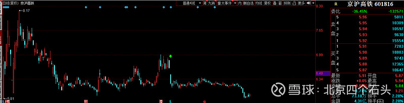"十年"股票之二:601816京沪高铁