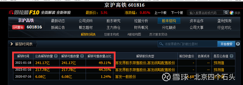 "十年"股票之二:601816京沪高铁