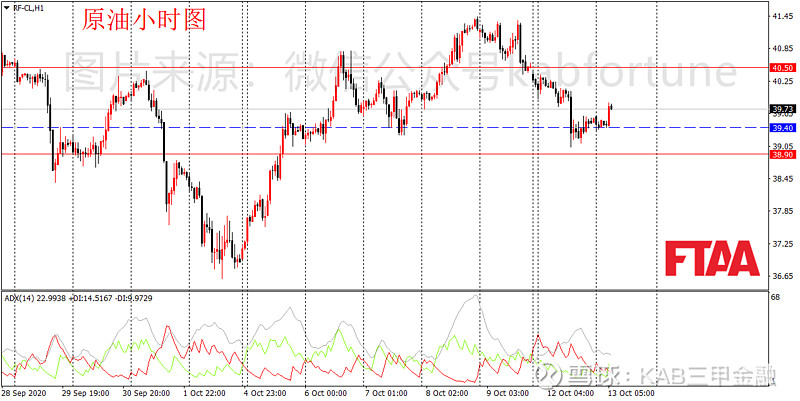 道琼斯(dji)