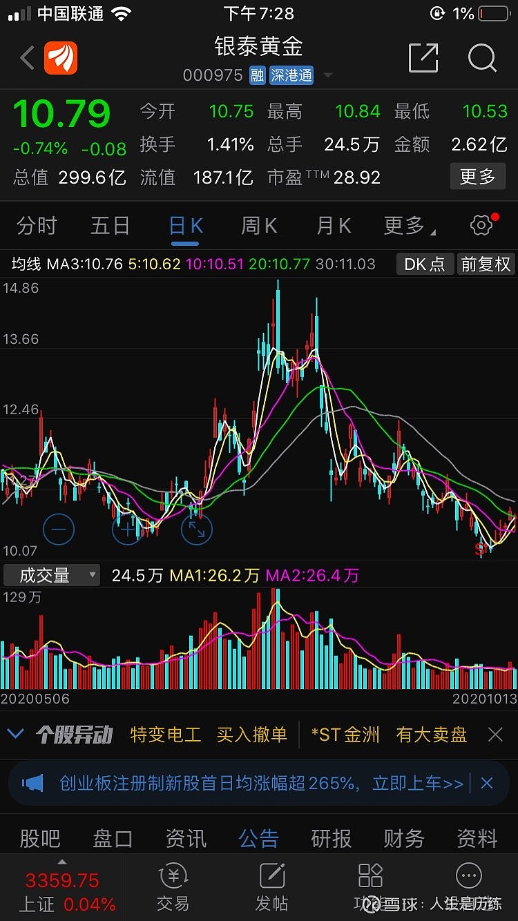 $银泰黄金(sz000975)$ 银泰黄金今日公告业绩预增,三3