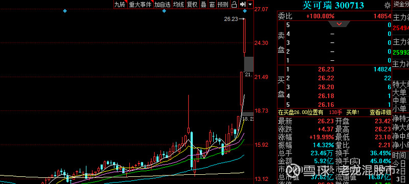 资金的关注,所以新能源汽车板块的蓝海华腾被同板块的英可瑞卡位了