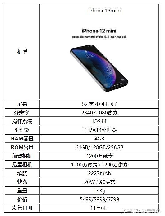 点击添加图片描述(最多60个字)编辑 iphone12mini配置参数表 iphone