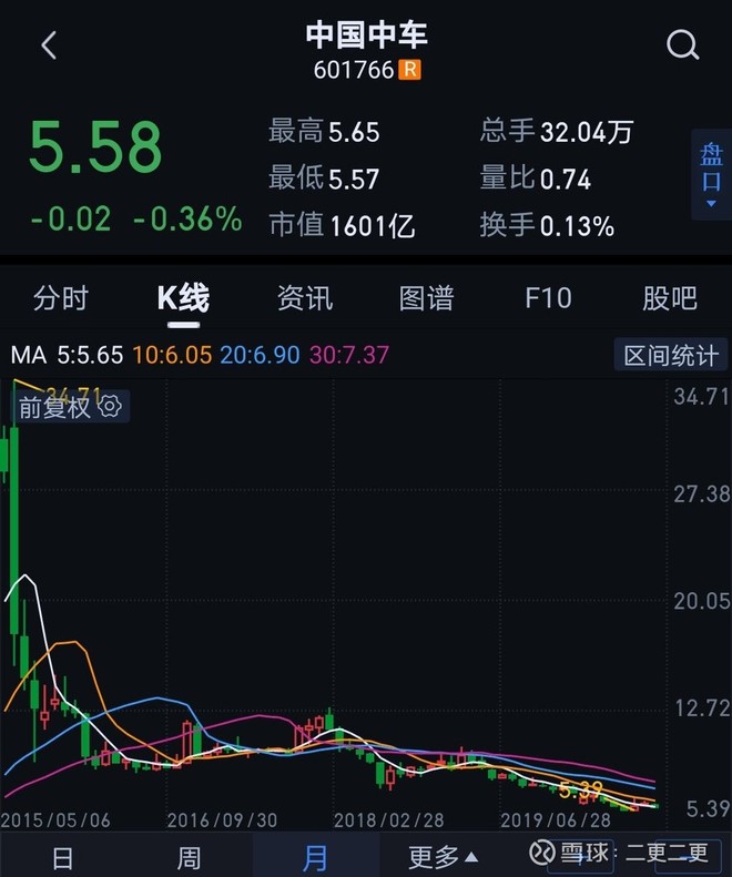 重磅解析:中国中车(601766)一只埋没的珍珠