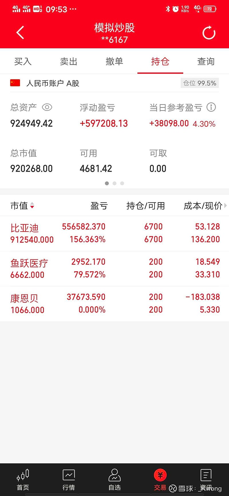 那些年错过的股票之比亚迪