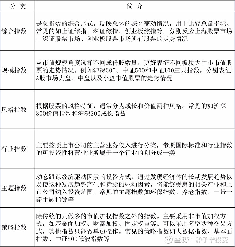 指数基金的优缺点及不同分类