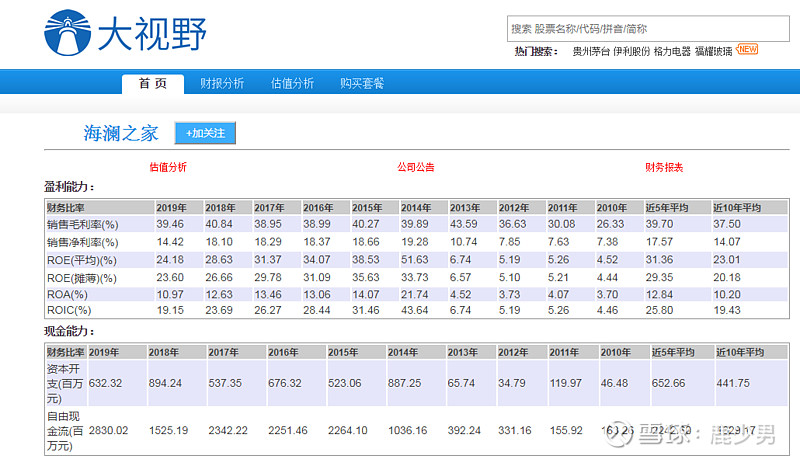 高位下跌60% ,套人无数的海澜之家,我是如何在它身上赚取60% 的收益