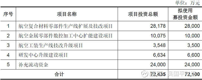 广联航空航空工业领军者