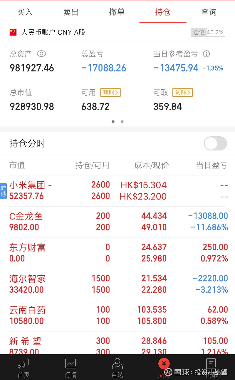 实盘日志,每日更新 今天浮亏13000,微证券亏80多 同花顺 账户亏