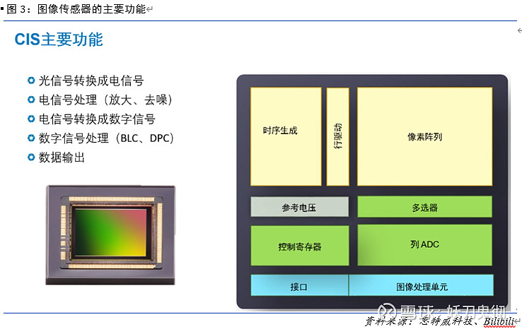 资料搬运系列-cmos图像传感器