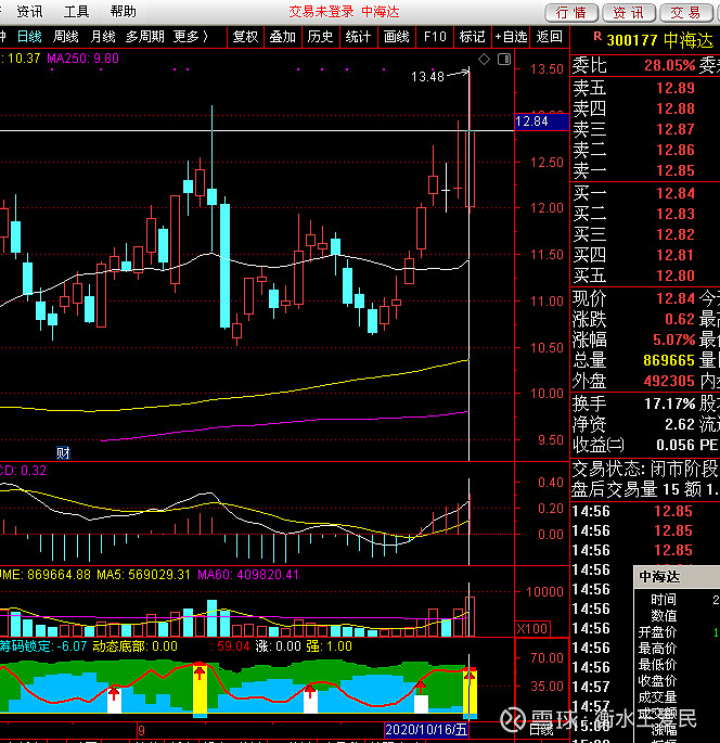 300177中海达的交易计划 1:做股票赚钱就要研究你操作