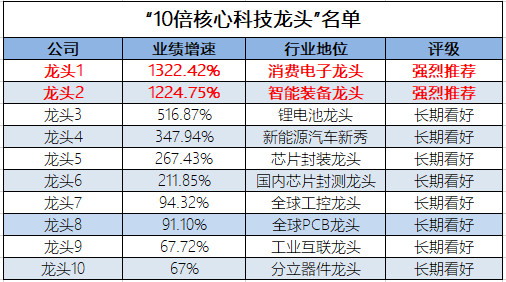 A股：量子科技板块今天为何大面？后市该怎么走？