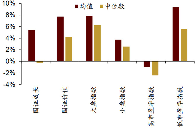 牛市结束？最“难”涨的行业领涨，意味着什么？