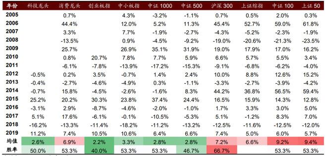 牛市结束？最“难”涨的行业领涨，意味着什么？
