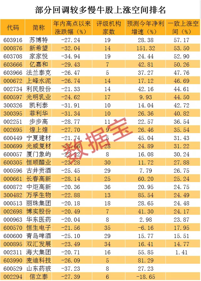 牛市结束？最“难”涨的行业领涨，意味着什么？