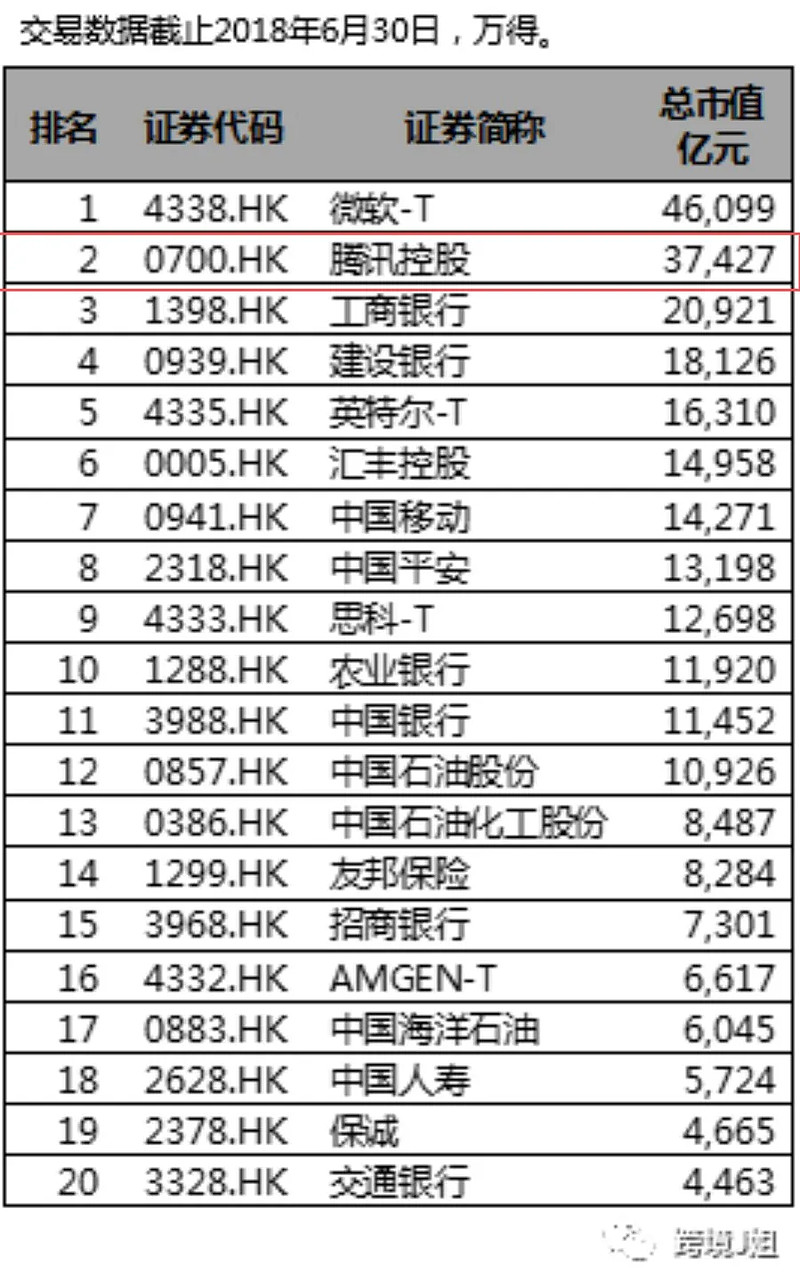 从蚂蚁金服上市,看港股和a股权重股构成的变化趋势