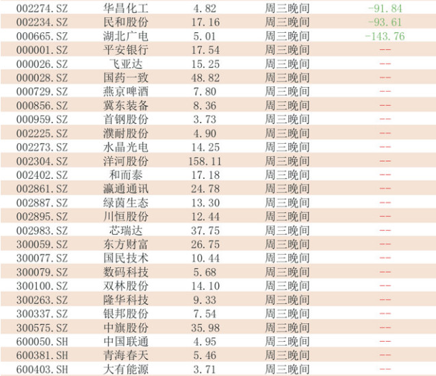 10月21日前瞻：小高峰来袭，75股周三晚间披露三季报