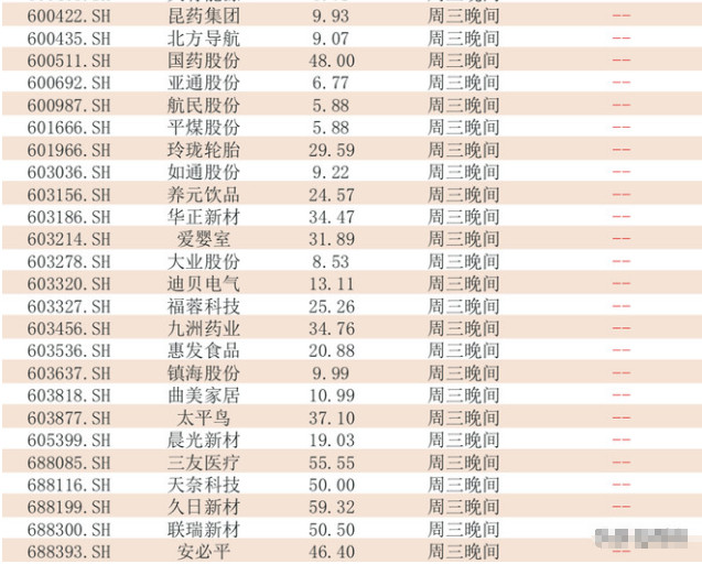 10月21日前瞻：小高峰来袭，75股周三晚间披露三季报