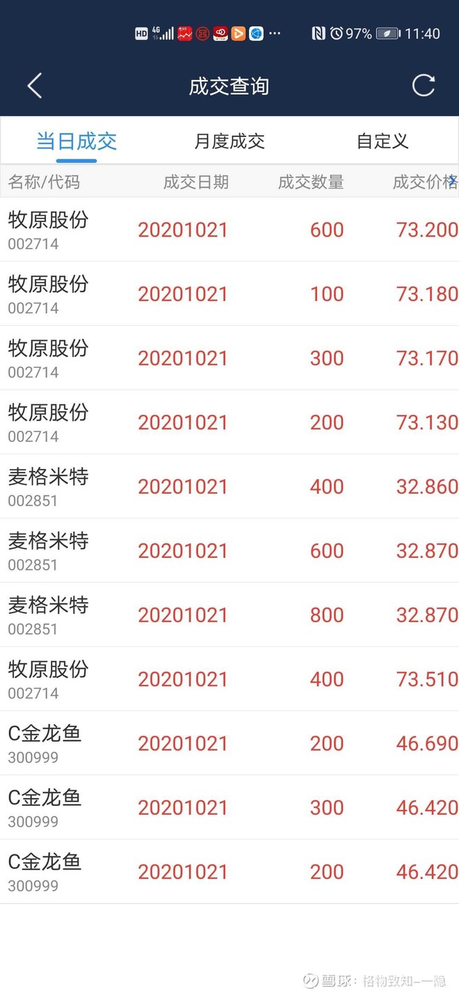 $牧原股份(sz002714$c金龙鱼(sz300999$麦格米特(sz002851$