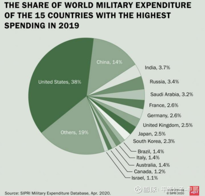 平原公子：“三边军控”的鬼把戏