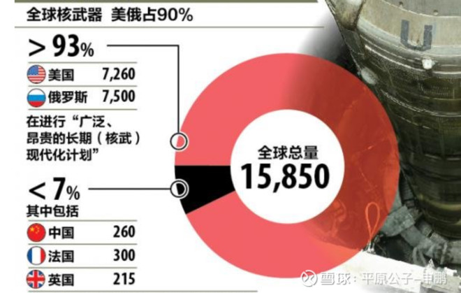 平原公子：“三边军控”的鬼把戏