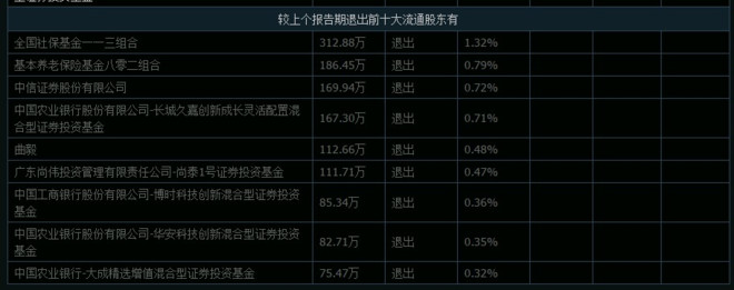 突发！芯片龙头频繁出现闪崩！原因究竟是什么？