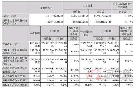 突发！芯片龙头频繁出现闪崩！原因究竟是什么？