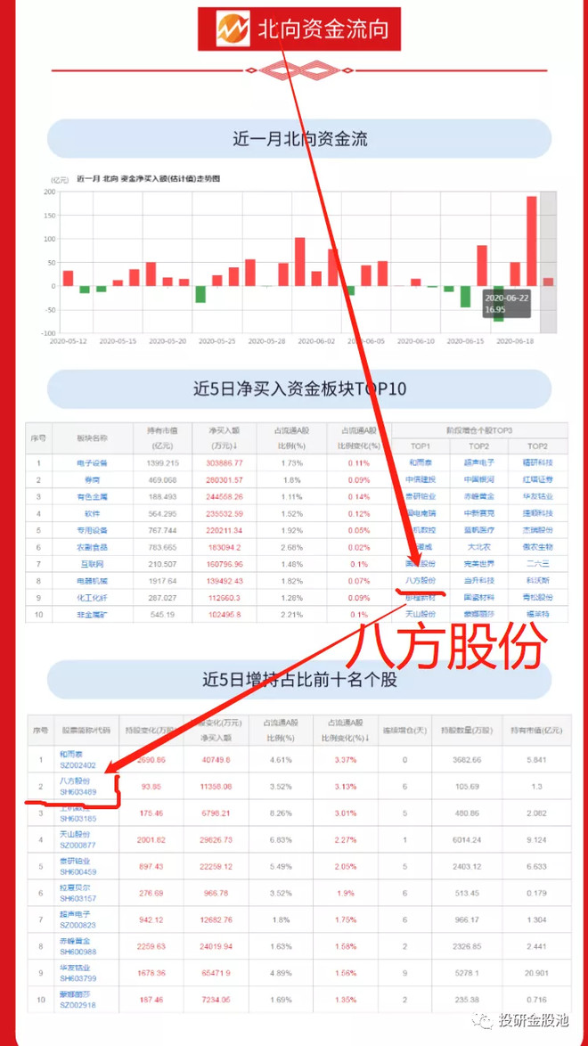 21 北向资金分析,看看你选的股票,有没有被外力资金流入?