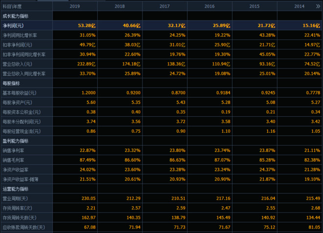 恒瑞医药业绩“炸雷”,股价连续大跌,是要崩盘吗?