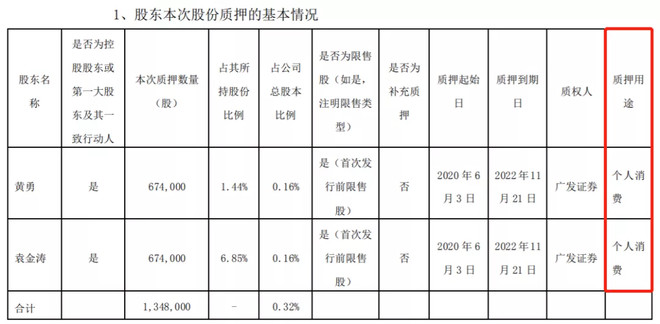 “双十一狂欢”网红直播引爆A股，大牛股连拉20%