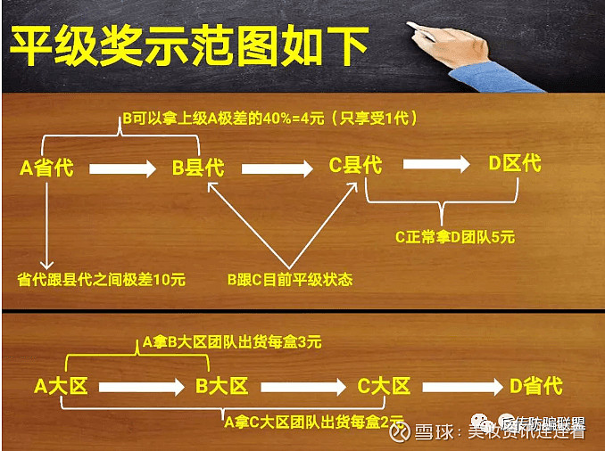 宜日康美新零售奖金制度涉嫌传销 一个光明新零售通过