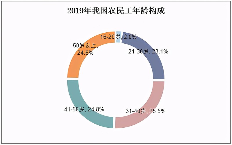 劳动力紧缺环保趋严背景下装配式装修行业是大势所趋图