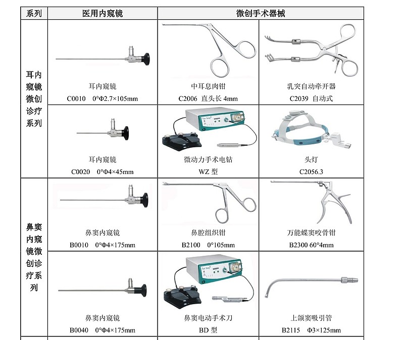 掘金新三板之天松医疗高毛利高分红低负债的内窥镜器械厂家