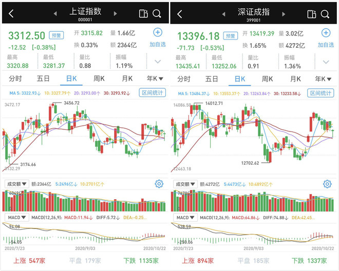 北向资金动向曝光：22日这30只个股被猛烈扫货