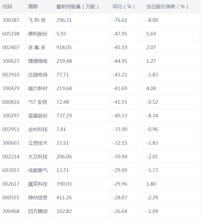 北向资金动向曝光：22日这30只个股被猛烈扫货