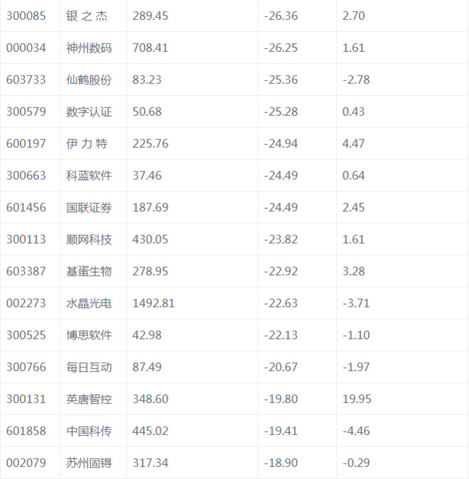 北向资金动向曝光：22日这30只个股被猛烈扫货