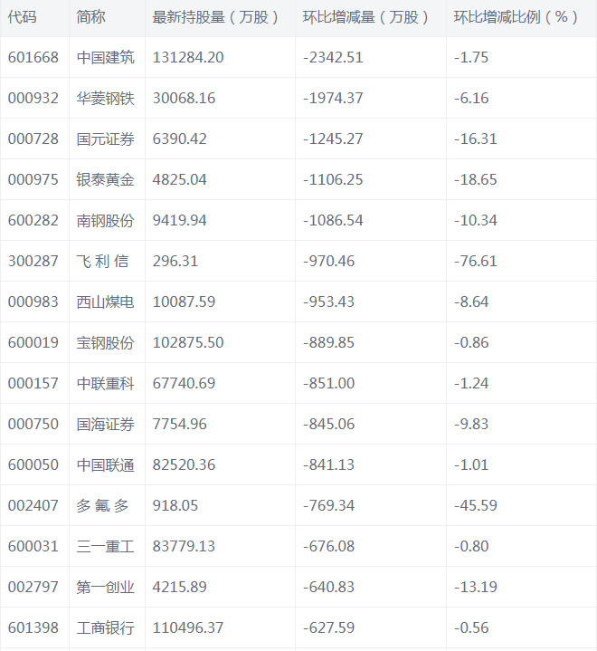 北向资金动向曝光：22日这30只个股被猛烈扫货