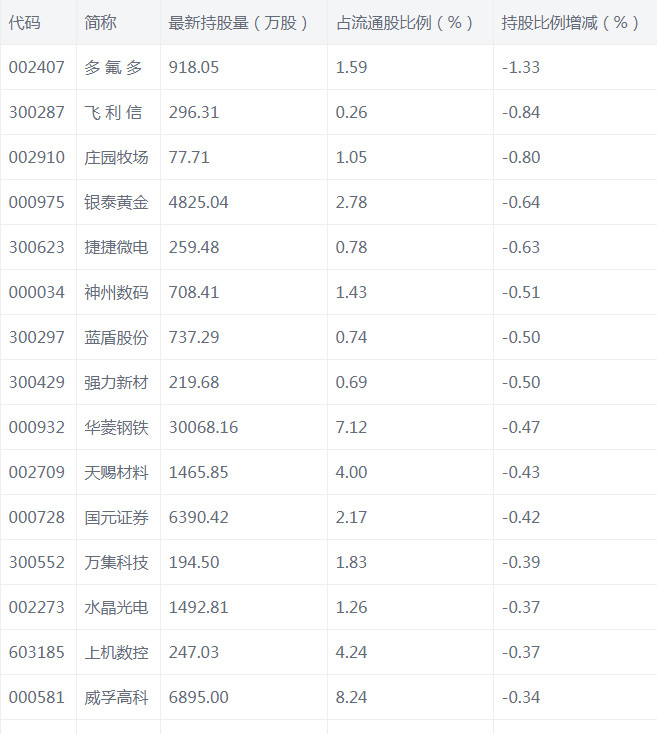 北向资金动向曝光：22日这30只个股被猛烈扫货