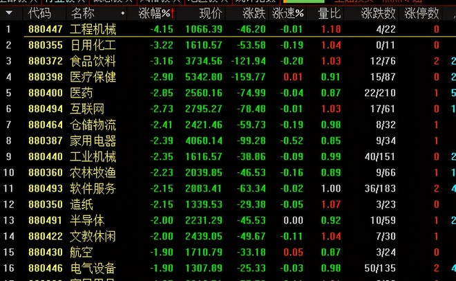 A股的情绪已经走向极端，下周还会继续大跌吗？