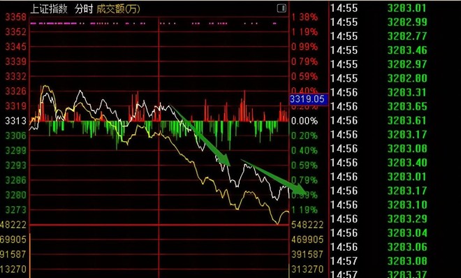A股的情绪已经走向极端，下周还会继续大跌吗？