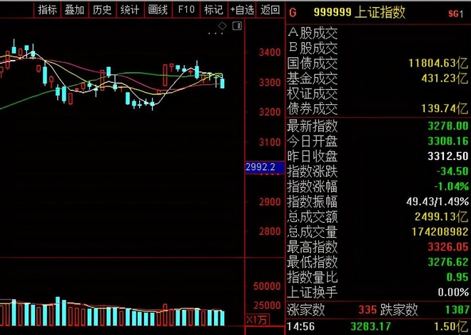 A股的情绪已经走向极端，下周还会继续大跌吗？