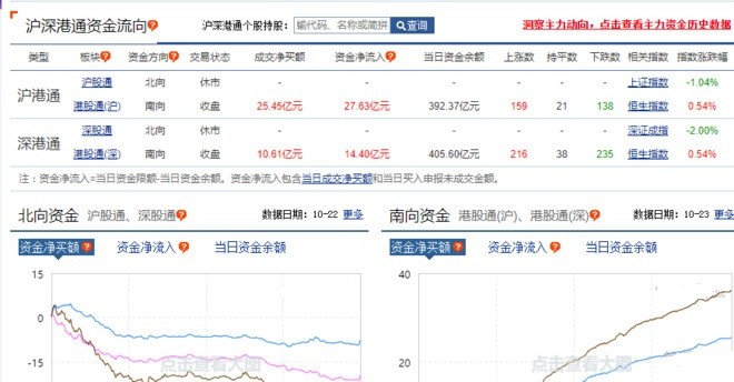 A股的情绪已经走向极端，下周还会继续大跌吗？