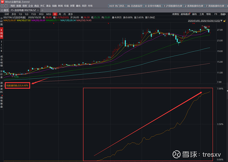 良信电器(002706),第三季报点评,周一吃肉