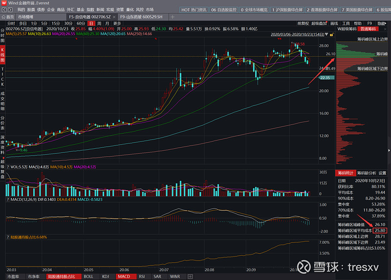 良信电器(002706),第三季报点评,周一吃肉