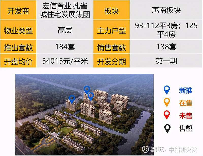 热点项目:上海:君御公馆(2020年10月14日)