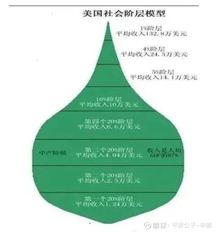 美国VS中国中产,狭路相逢谁是赢家?