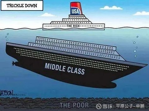 美国VS中国中产,狭路相逢谁是赢家?