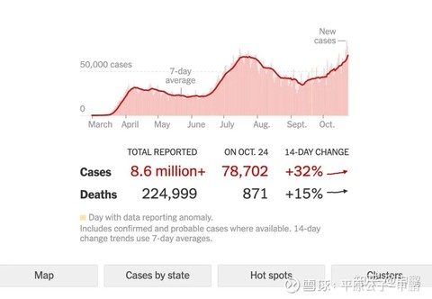 平原公子：面对疫情，美国投降了
