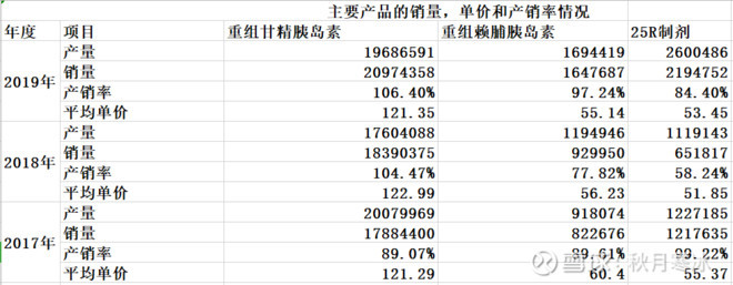 甘李药业产能分析