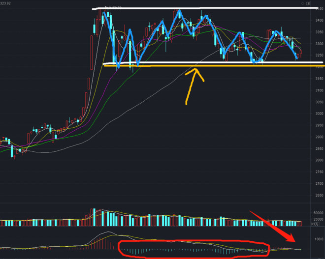 A股突然补上缺口，“拐点”即将出现？明天怎么走？