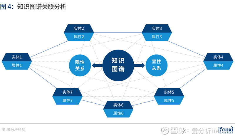 助力企业数字化转型,知识图谱为应用而生